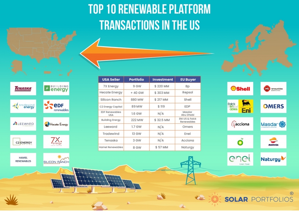 Top 10 renewable platform transactions_1.jpg